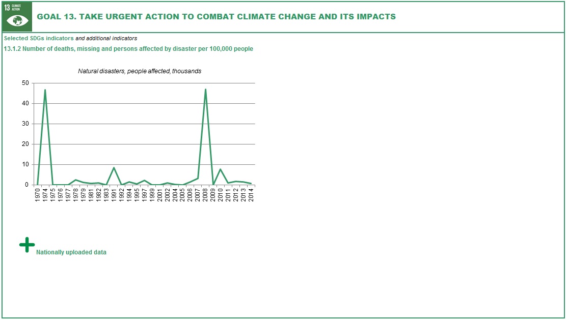 Goal Thirteen Content